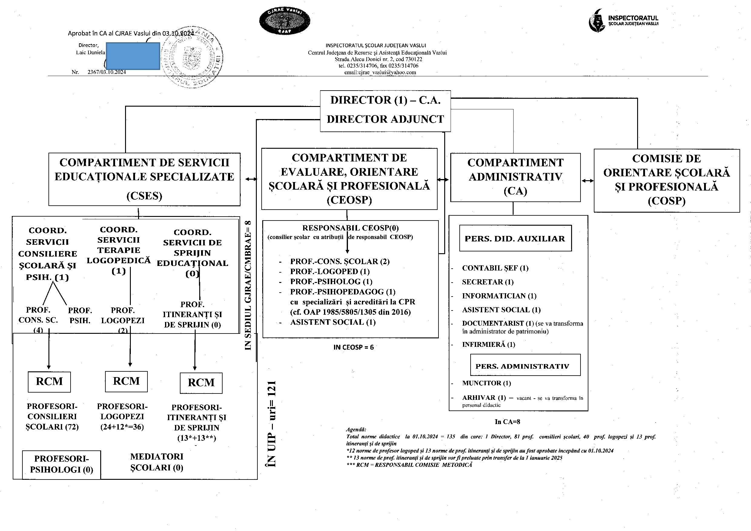 Document Organigrama 1